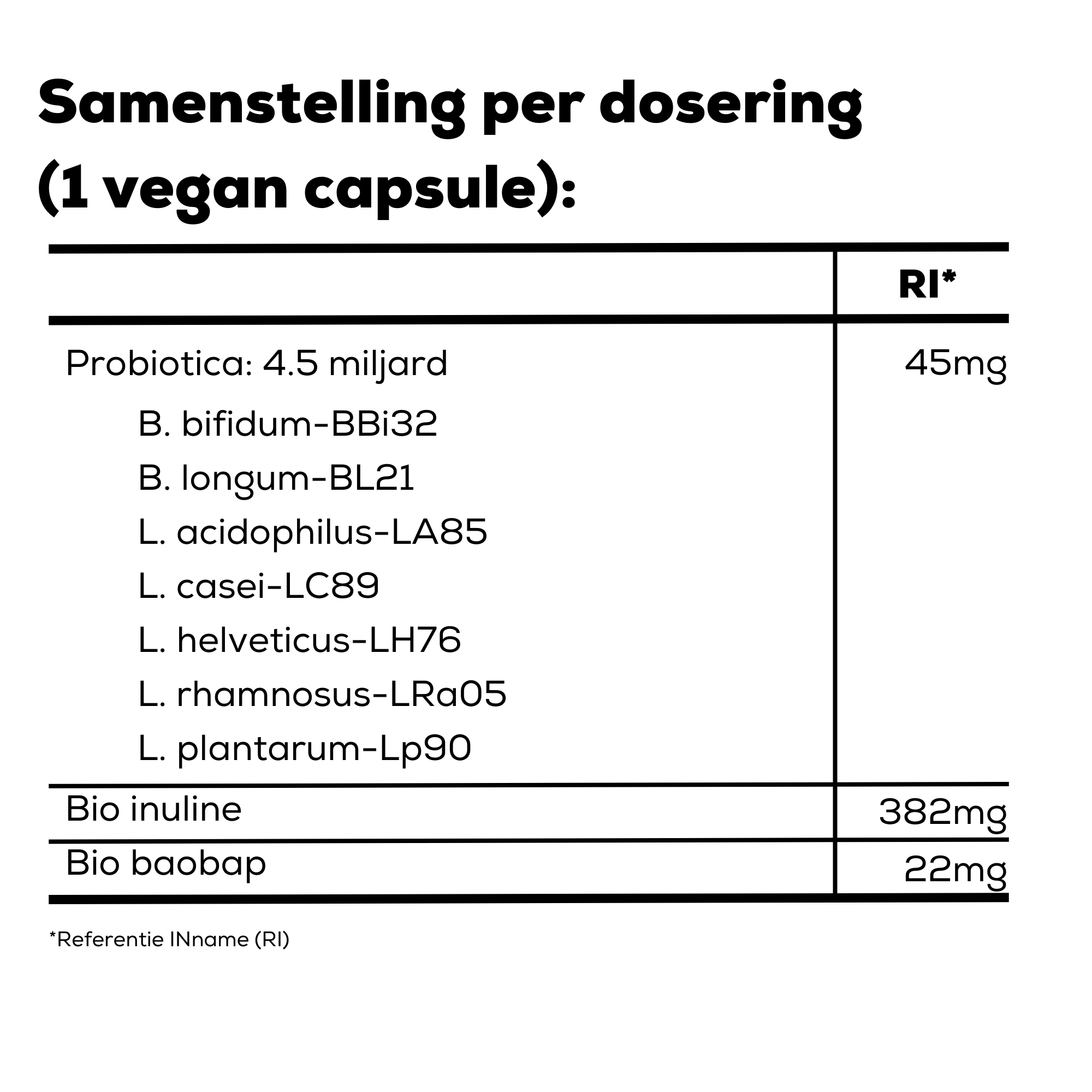 COMPLETE GUT BALANCE